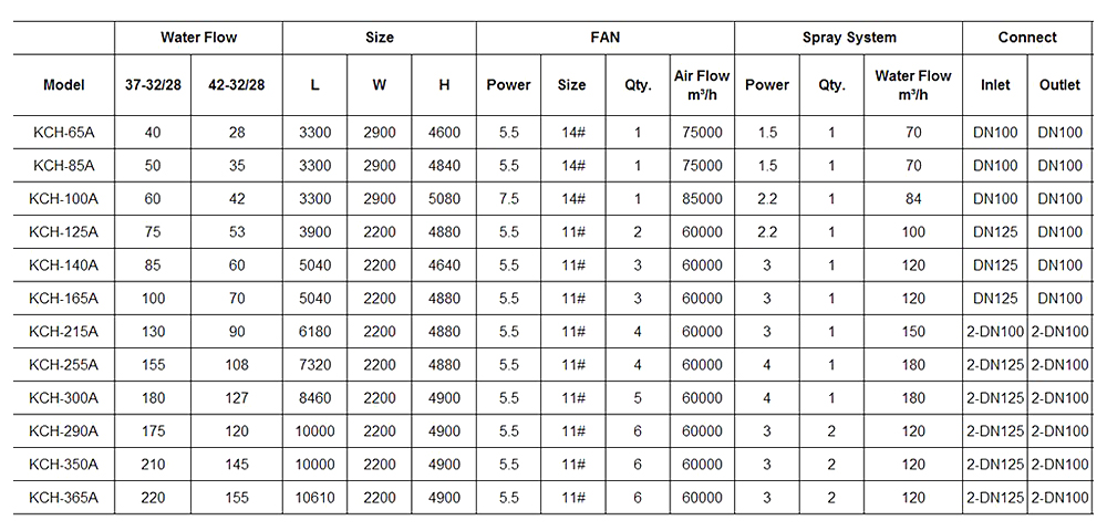 OEM customized industry cooling tower