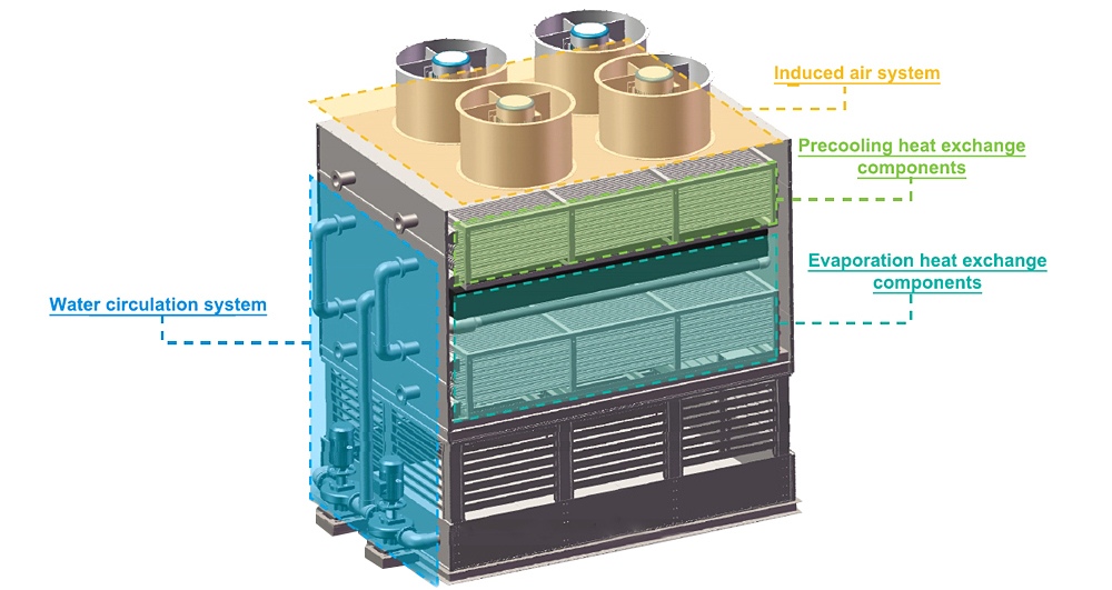 Cooling tower for petrochemical industry