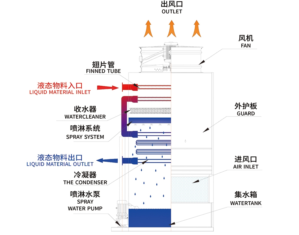 OEM customized industry cooling tower