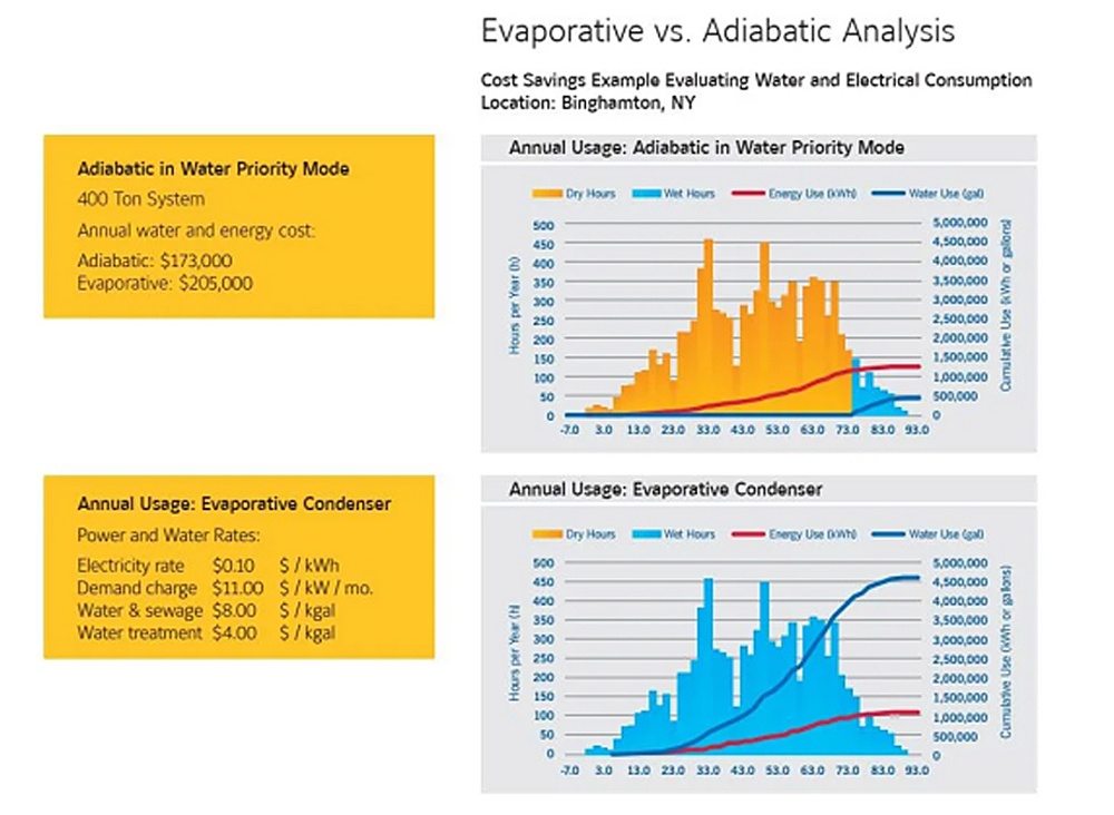 Adiabatic air cooling systems