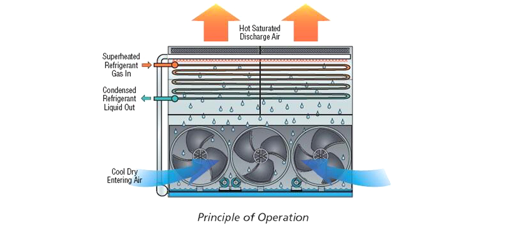 CE certificate customzied refrigeration evaporative condenser