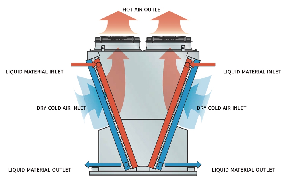 Oil and natrual gas industry adiabatic air cooler