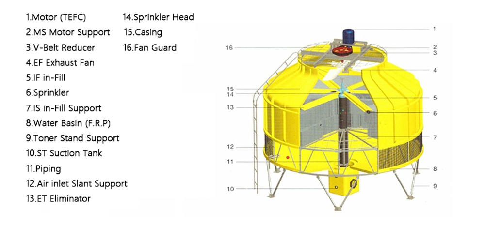 FRPcooling Tower