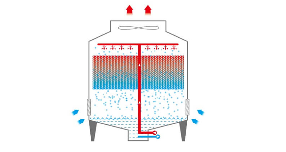 Industry customized round type cooling tower
