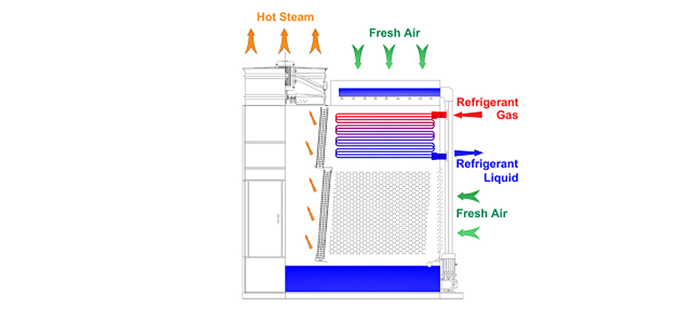 Evaporative Cooling Towers