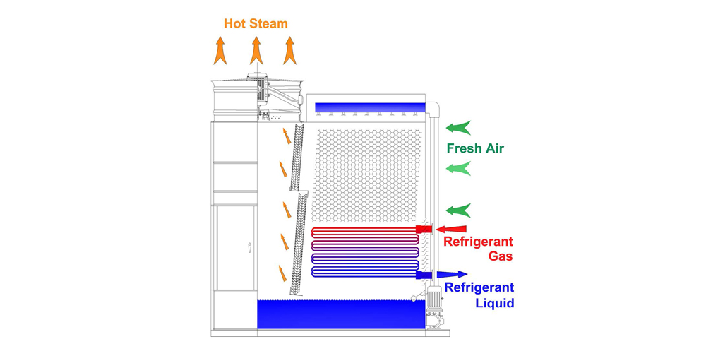 Industrial Evaporators