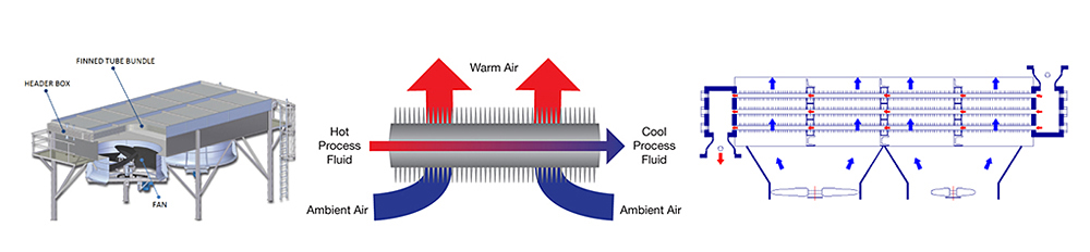 Adiabatic air cooling systems