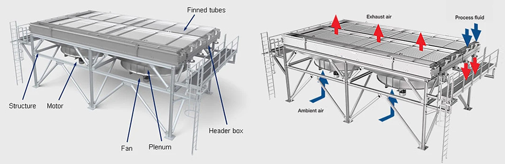 Industry Adiabatic high efficient air cooled heat exchanger