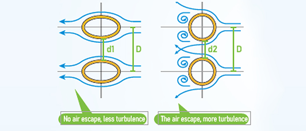 High efficiency heat exchange coil