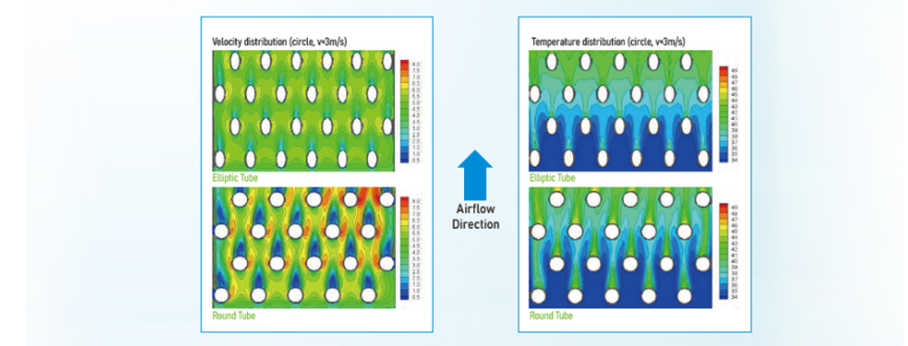 High efficiency heat exchange coil