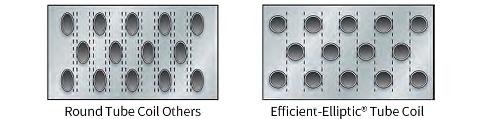 heat exchanger coil manufacturer