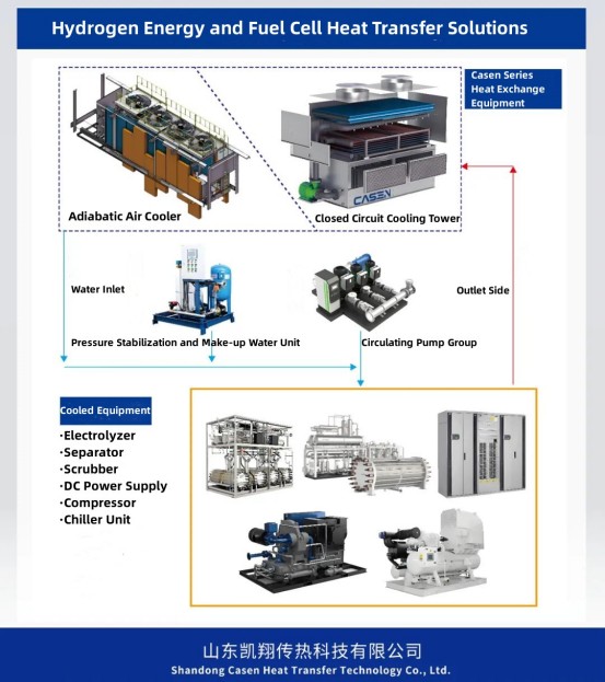 Beijing Hydrogen Energy Expo
