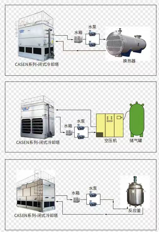 CASEN Heat Transfer