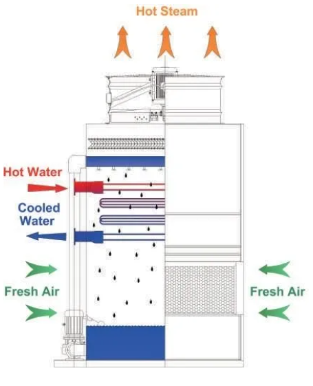 Hermetic Cooling System Hermetic Cooling System
