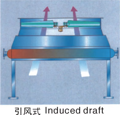 Industry Adiabatic high efficient air cooled heat exchanger