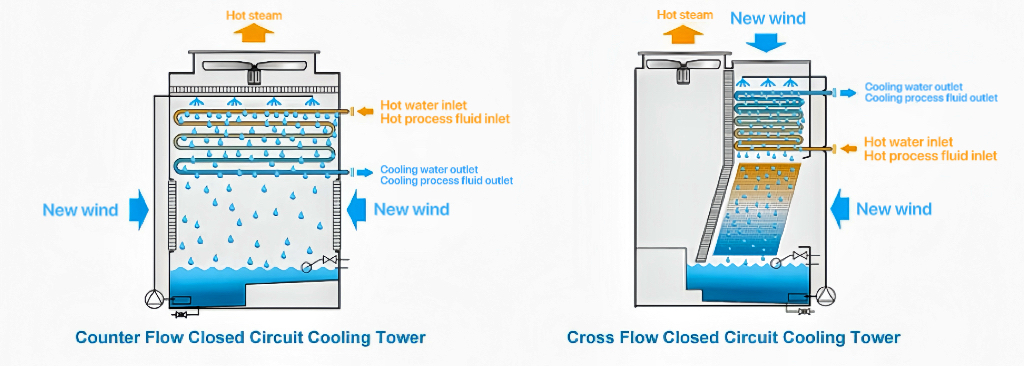 Fan（Cooling Tower Fan）
