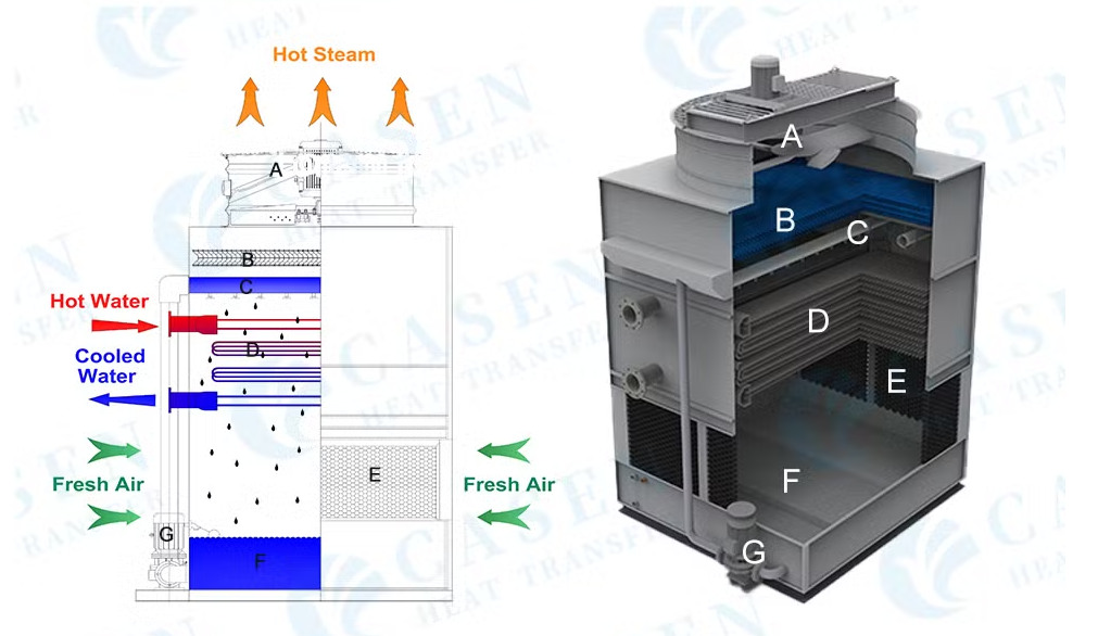 Industrial Refrigeration Equipment