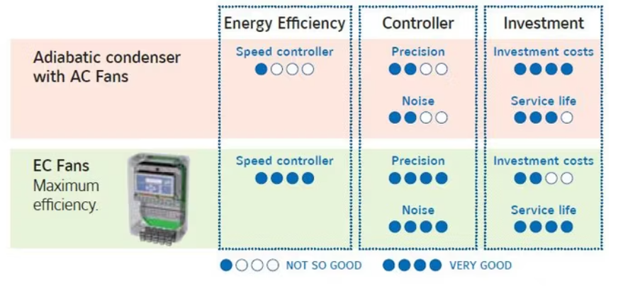 Industry Adiabatic high efficient air cooled heat exchanger