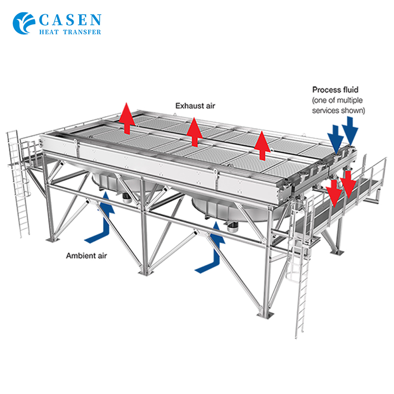 Oil and natrual gas industry adiabatic air cooler Oil and natrual gas industry adiabatic air cooler