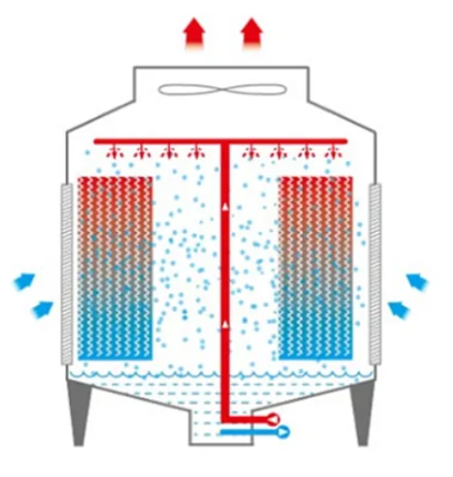 Industry customized round type cooling tower