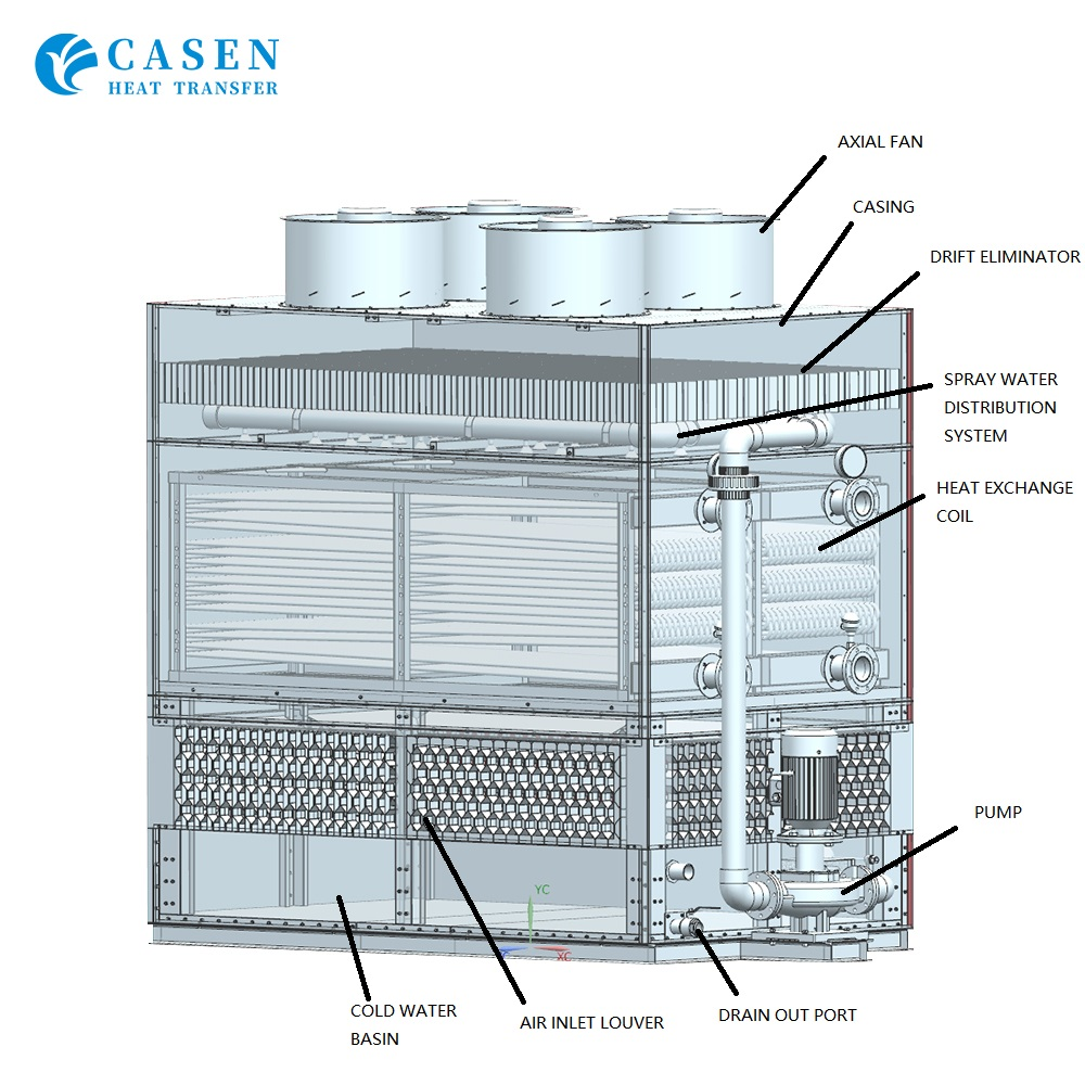 High Cost Performance Cross Flow Closed Cooling Tower System