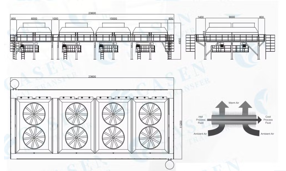 CTI Certificate Dry Type Air Cooler