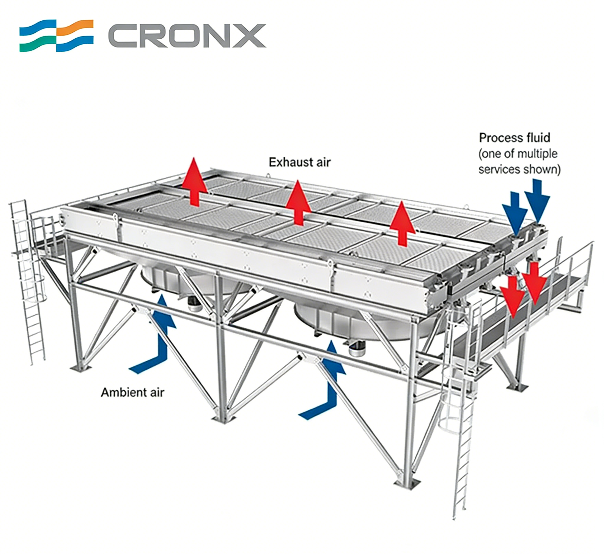 Dry Type Air Cooler with CTI Certificate