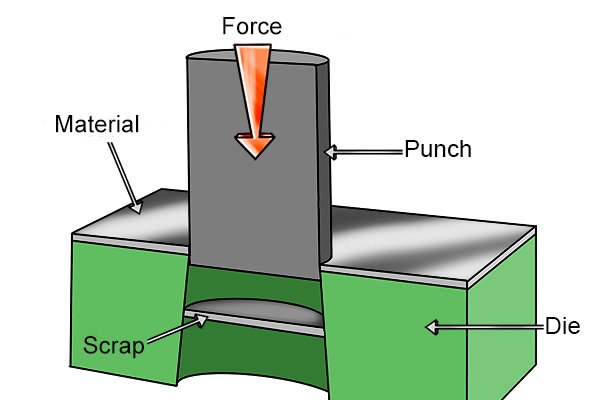 Punching Process: The Art of Making Holes Without Compromising Strength