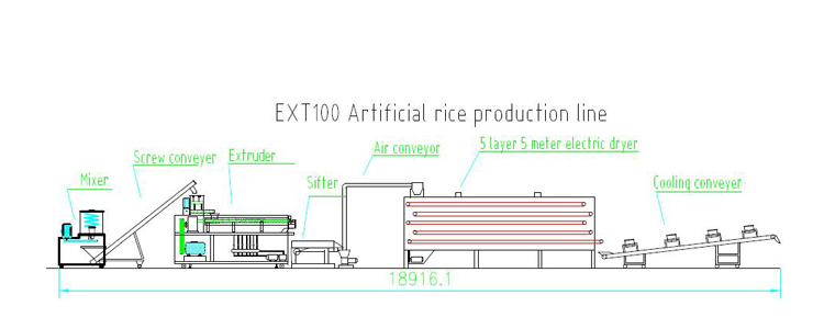 man made rice machine