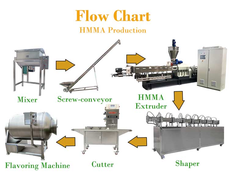 hmma extruder