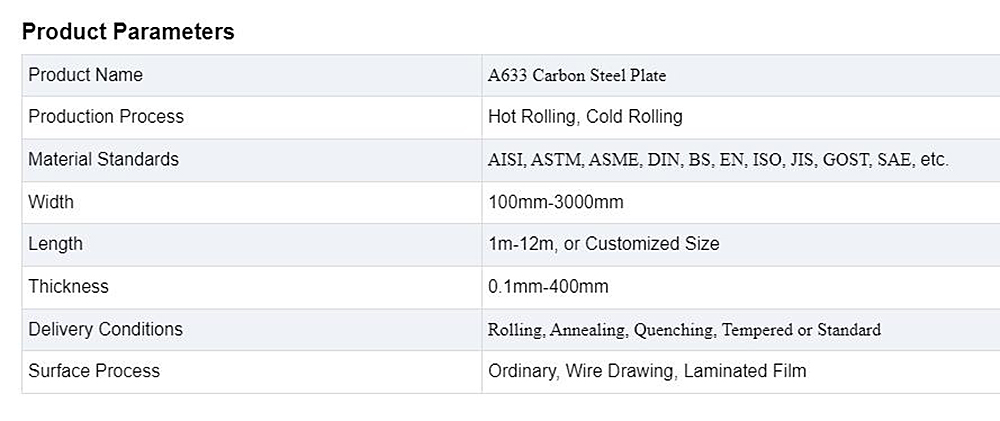 arbon Steel Plate Description