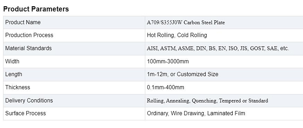 Carbon Steel Plate Description