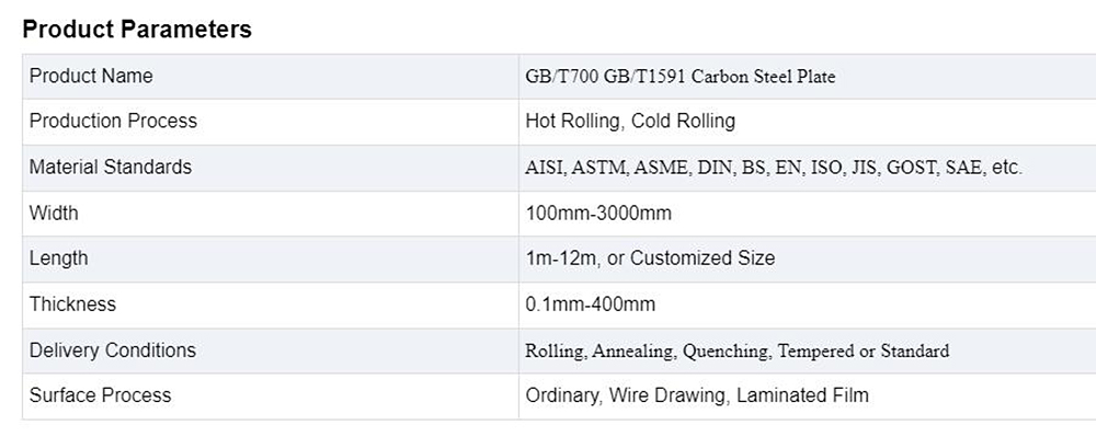 Carbon Steel Plate Description