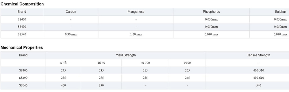 Cold Rolled Steel Plate