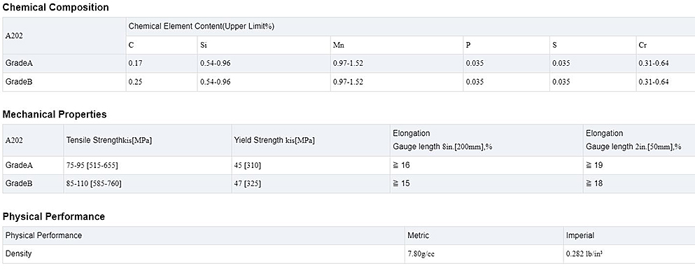 Pressure Vessel Steel Plate Description