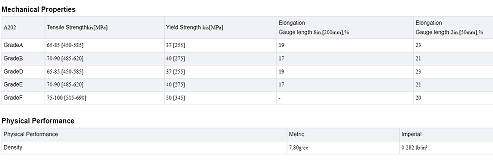 Pressure Vessel Steel Plate Description