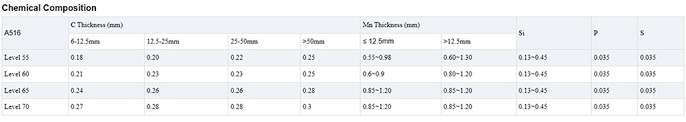 Pressure Vessel Steel Plate Description