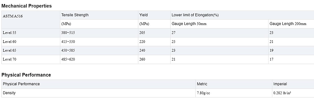 Pressure Vessel Steel Plate Description