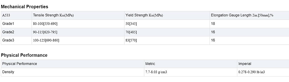 Pressure Vessel Steel Plate Description