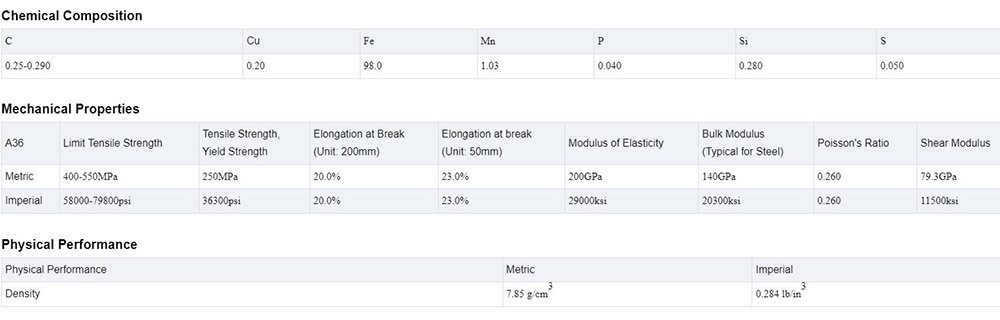 Carbon Steel Coil Description