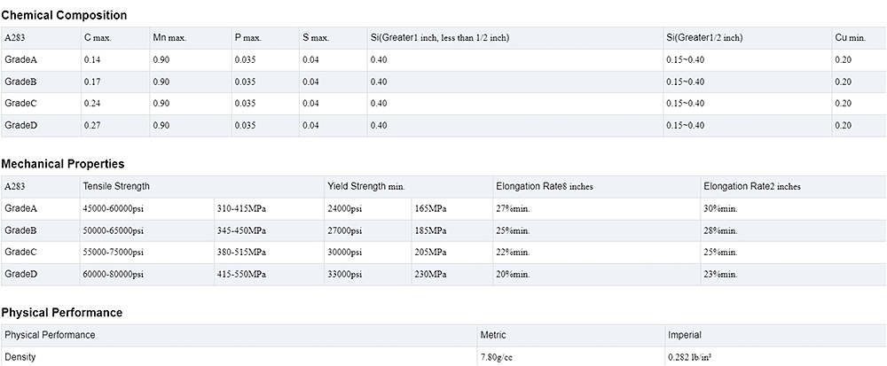 Cold Rolled Steel Coil Description