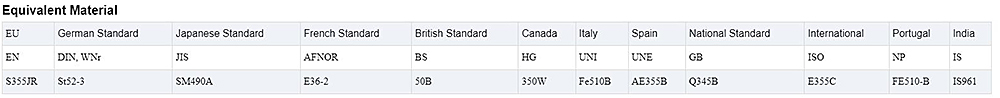 A572/S355JR Carbon Steel Coil Description