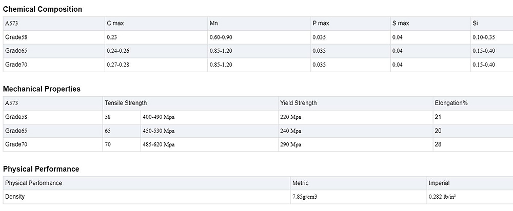 Carbon Steel Coil Description