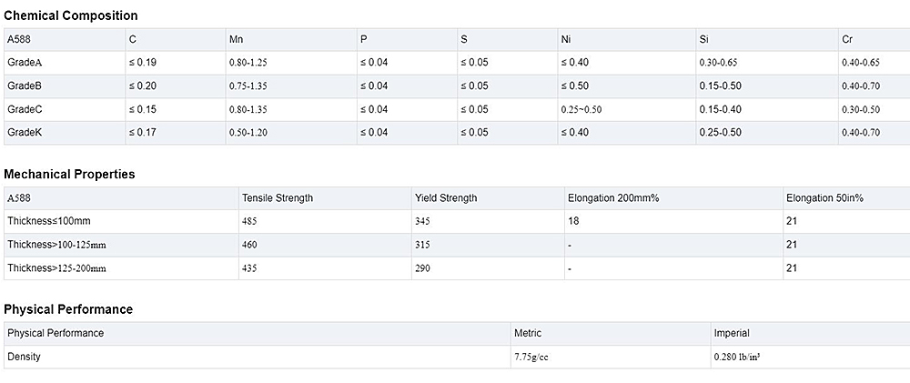 Carbon Steel Coil Description