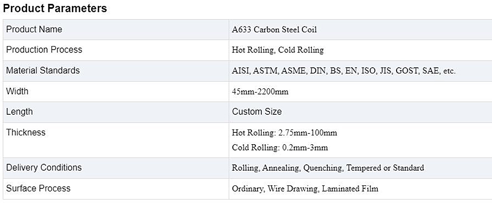 Carbon Steel Coil Description