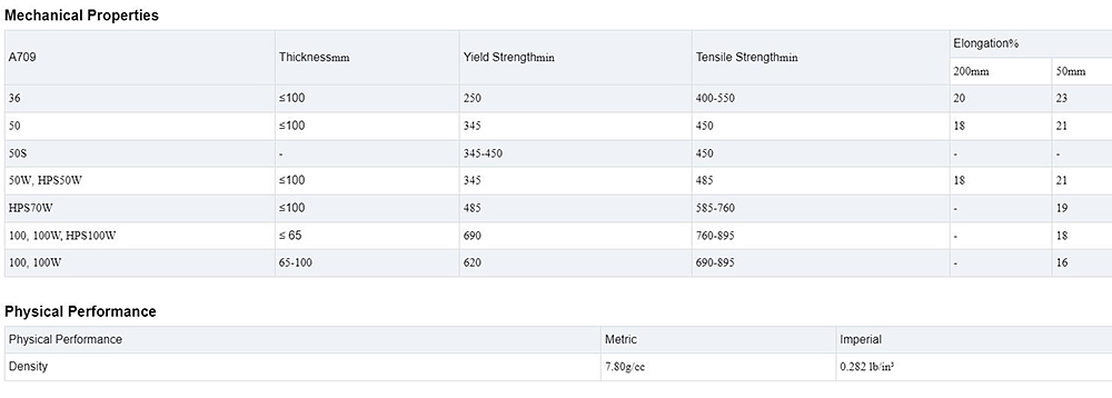 Carbon Steel Coil Description