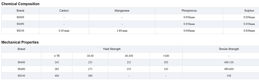 Cold Rolled Steel Coil