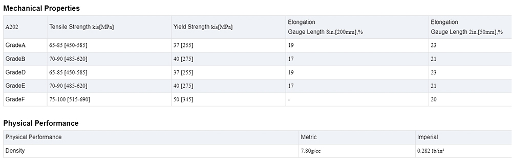 Pressure Vessel Carbon Steel Coil Description