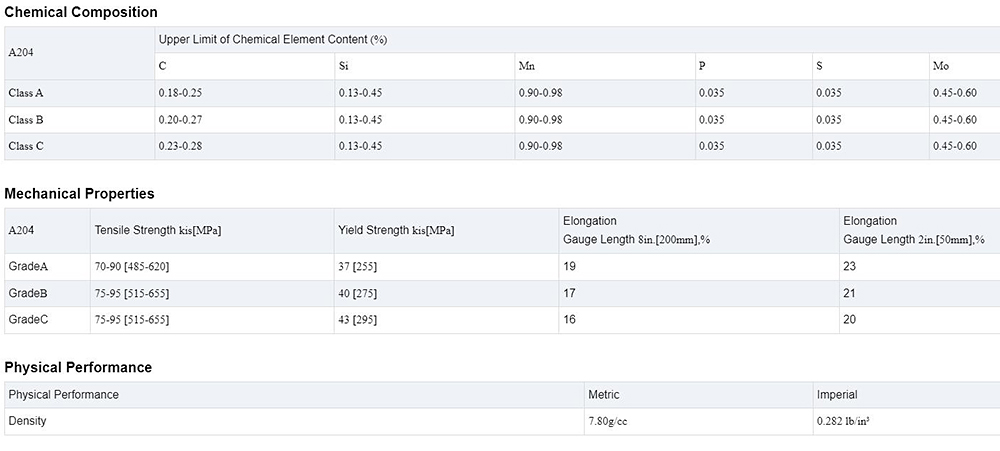 Pressure Vessel Carbon Steel Coil Description