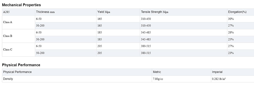 Pressure Vessel Carbon Steel Coil Description